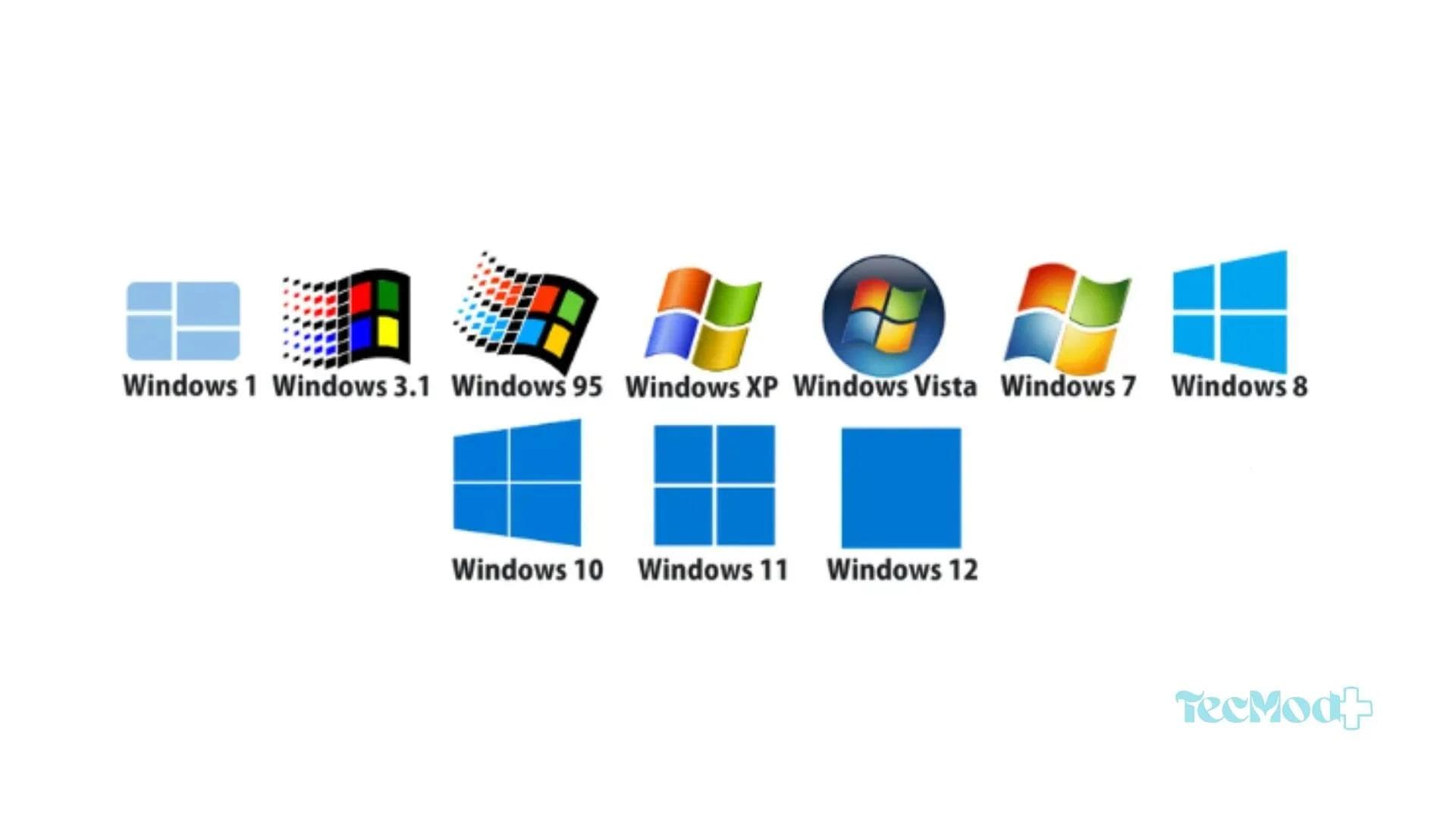 Principais versões do Windows lançadas pela Microsoft.