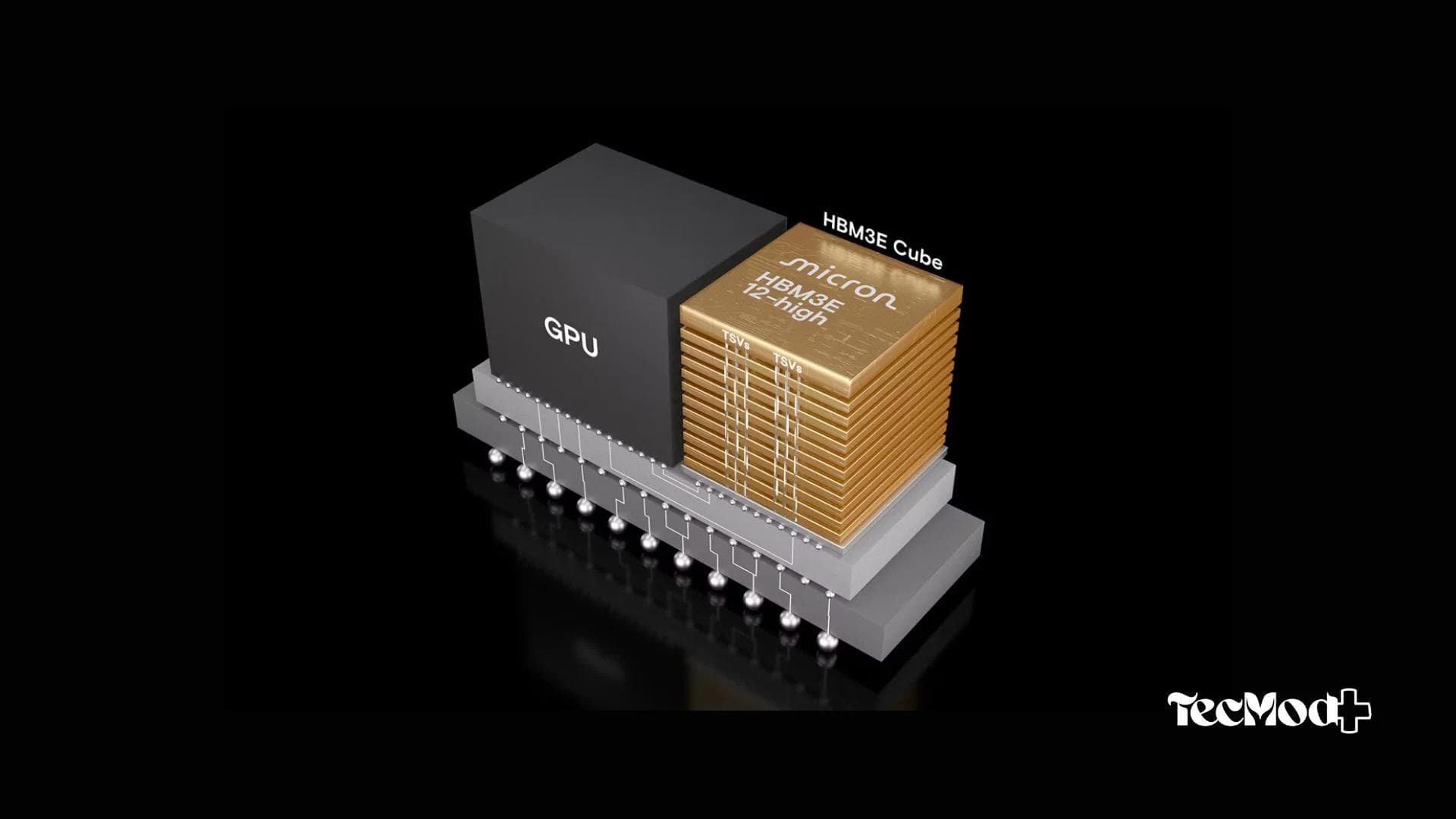 GPUs com memória HBM3 em data centers para inteligência artificial.