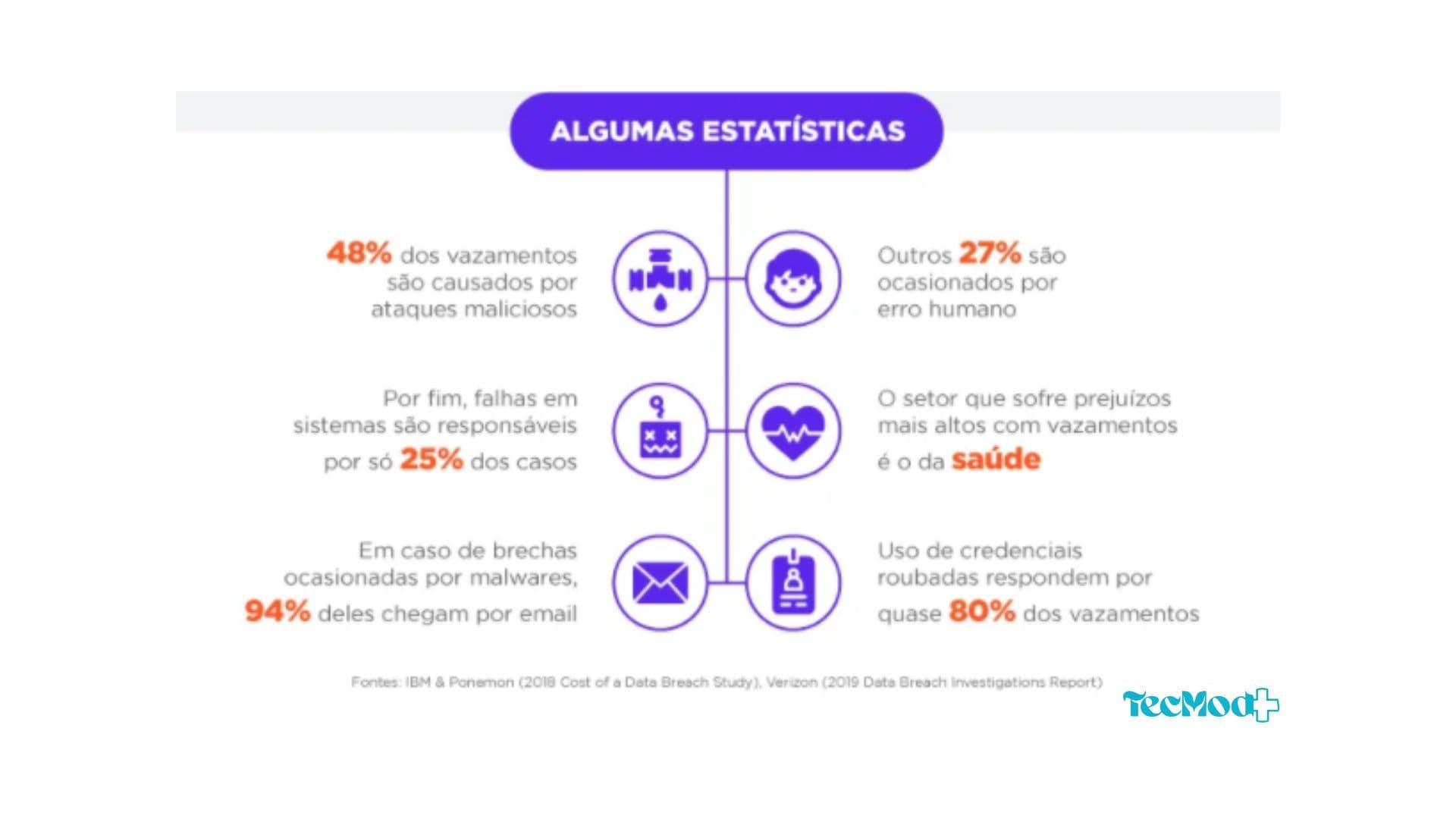 Diagrama explicando como dados vazados são coletados, vendidos e usados por criminosos.